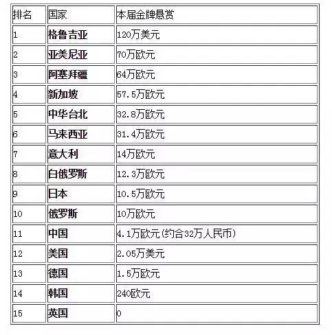 中国游泳运动员的冠军_游泳冠军中国_游泳运动员冠军